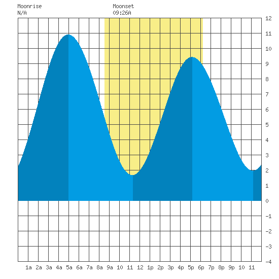 Seal Bay tide chart for Monday, February 17, 2025