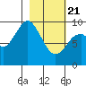Seal Bay tide chart for Friday, February 21, 2025