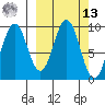 Seal Bay tide chart for Thursday, March 13, 2025