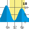 Seal Bay tide chart for Tuesday, March 18, 2025