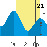 Seal Bay tide chart for Friday, March 21, 2025
