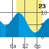 Seal Bay tide chart for Sunday, March 23, 2025