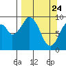 Seal Bay tide chart for Monday, March 24, 2025