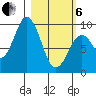 Seal Bay tide chart for Thursday, March 6, 2025
