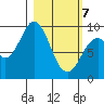 Seal Bay tide chart for Friday, March 7, 2025