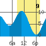 Seal Bay tide chart for Sunday, March 9, 2025