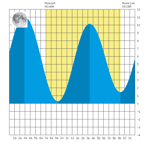 Seal Bay tide chart for Saturday, April 12, 2025