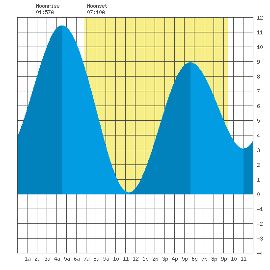 Seal Bay tide chart for Wednesday, April 16, 2025
