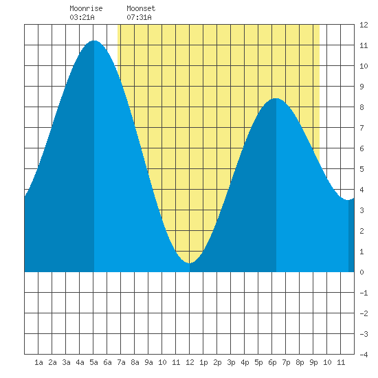 Seal Bay tide chart for Thursday, April 17, 2025