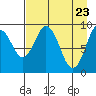 Seal Bay tide chart for Wednesday, April 23, 2025