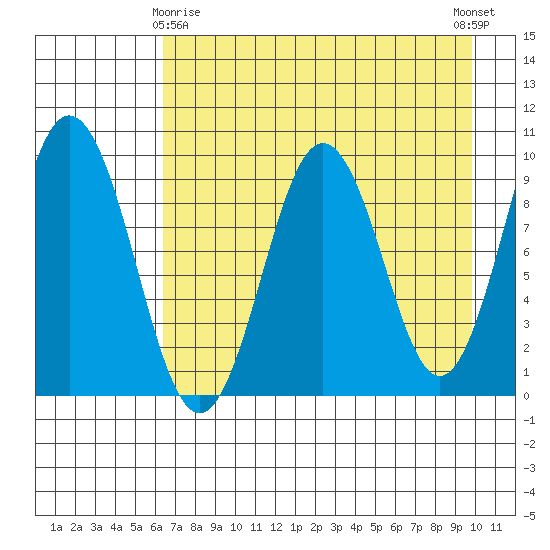 Seal Bay tide chart for Saturday, April 26, 2025