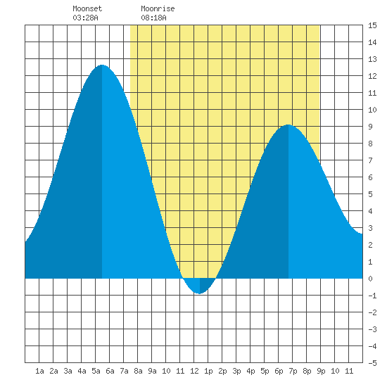 Seal Bay tide chart for Wednesday, April 2, 2025