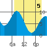 Seal Bay tide chart for Saturday, April 5, 2025
