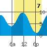 Seal Bay tide chart for Monday, April 7, 2025