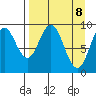 Seal Bay tide chart for Tuesday, April 8, 2025