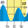 Seal Bay tide chart for Monday, May 12, 2025