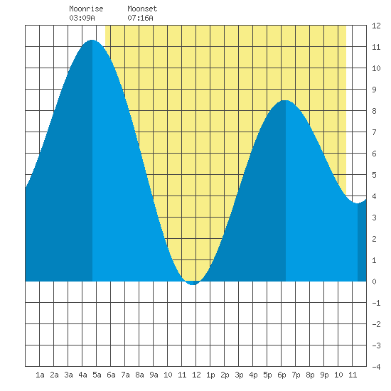 Seal Bay tide chart for Friday, May 16, 2025