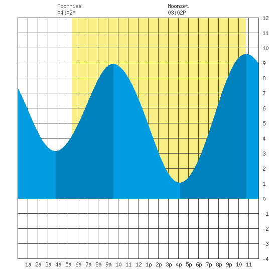Seal Bay tide chart for Wednesday, May 21, 2025