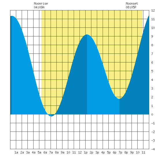 Seal Bay tide chart for Saturday, May 24, 2025