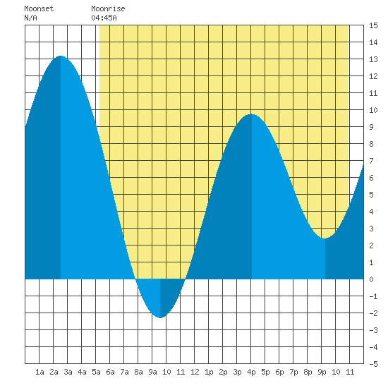 Seal Bay tide chart for Tuesday, May 27, 2025