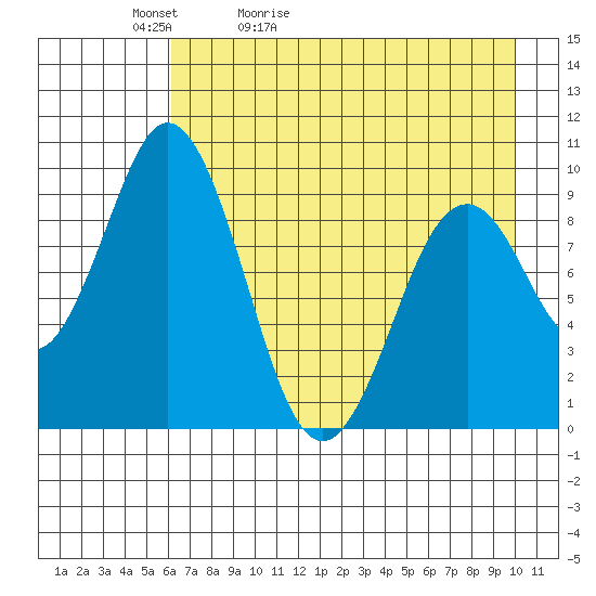 Seal Bay tide chart for Friday, May 2, 2025