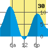Seal Bay tide chart for Friday, May 30, 2025