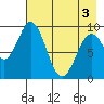 Seal Bay tide chart for Saturday, May 3, 2025