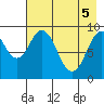 Seal Bay tide chart for Monday, May 5, 2025