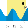Seal Bay tide chart for Tuesday, May 6, 2025