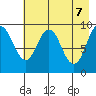Seal Bay tide chart for Wednesday, May 7, 2025