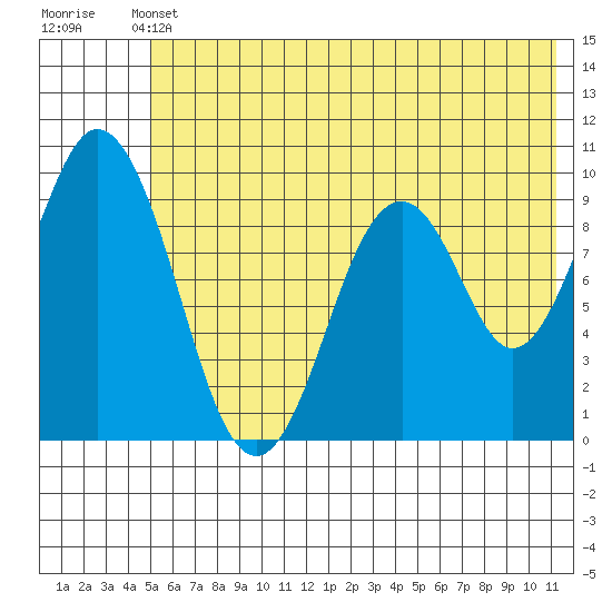 Seal Bay tide chart for Wednesday, June 11, 2025