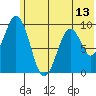 Seal Bay tide chart for Friday, June 13, 2025