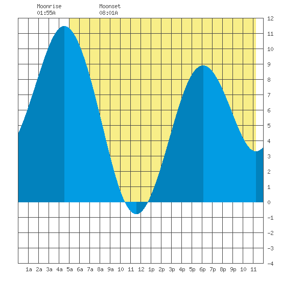 Seal Bay tide chart for Saturday, June 14, 2025