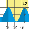 Seal Bay tide chart for Tuesday, June 17, 2025