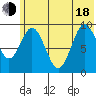 Seal Bay tide chart for Wednesday, June 18, 2025