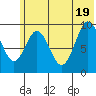 Seal Bay tide chart for Thursday, June 19, 2025