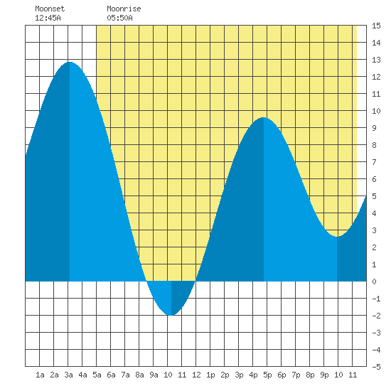 Seal Bay tide chart for Thursday, June 26, 2025