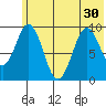 Seal Bay tide chart for Monday, June 30, 2025