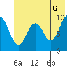 Seal Bay tide chart for Friday, June 6, 2025