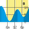 Seal Bay tide chart for Sunday, June 8, 2025