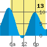 Seal Bay tide chart for Sunday, July 13, 2025