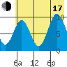 Seal Bay tide chart for Thursday, July 17, 2025