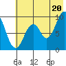 Seal Bay tide chart for Sunday, July 20, 2025
