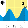 Seal Bay tide chart for Wednesday, July 2, 2025