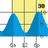 Seal Bay tide chart for Wednesday, July 30, 2025