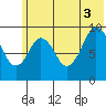 Seal Bay tide chart for Thursday, July 3, 2025