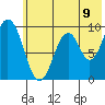 Seal Bay tide chart for Wednesday, July 9, 2025