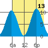 Seal Bay tide chart for Wednesday, August 13, 2025