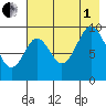 Seal Bay tide chart for Friday, August 1, 2025