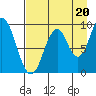 Seal Bay tide chart for Wednesday, August 20, 2025